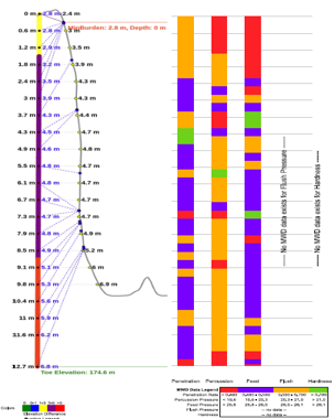 Decision-Report-with-Drill-Log