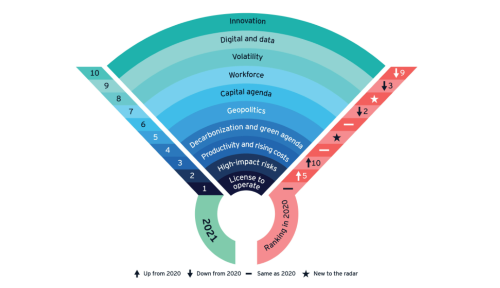 EY-Graphic-blog