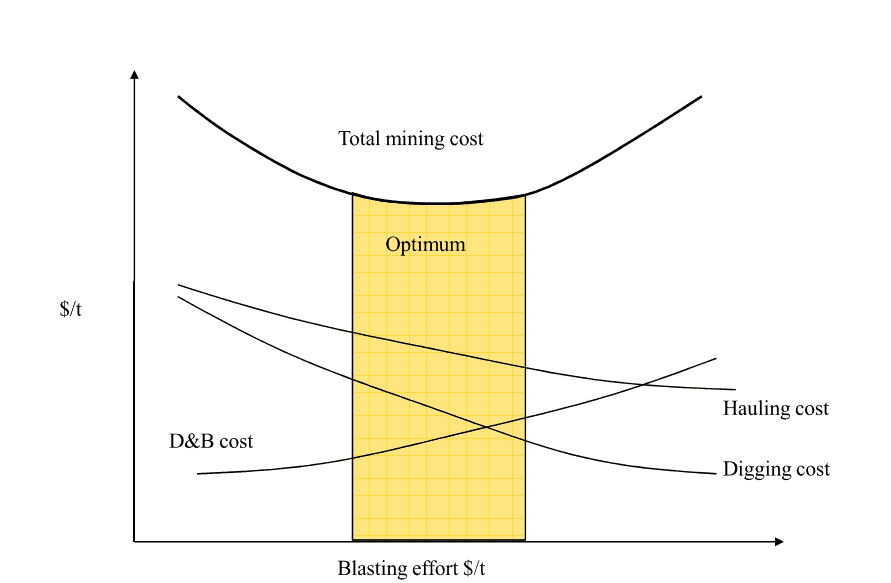 Fragmentation_Cost-2