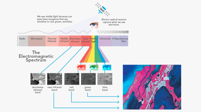 Light-Spectrum-image--800-wide