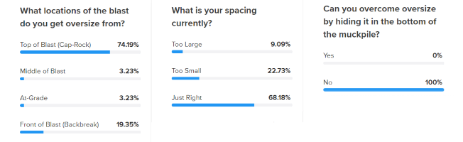 Poll-Qs---200