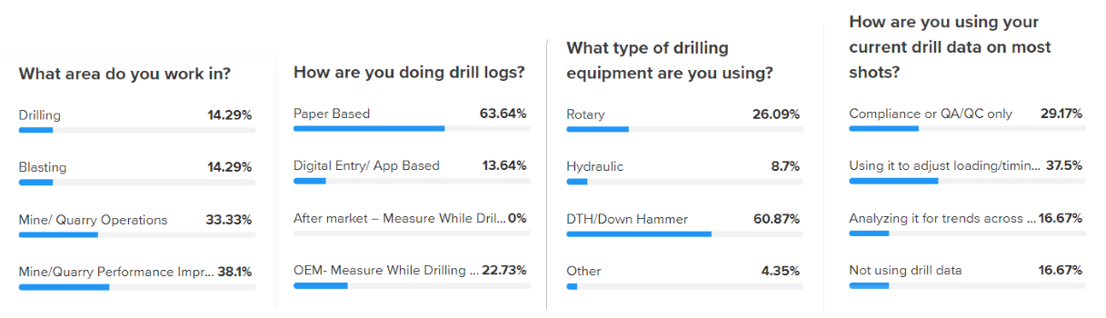 Polls--350h