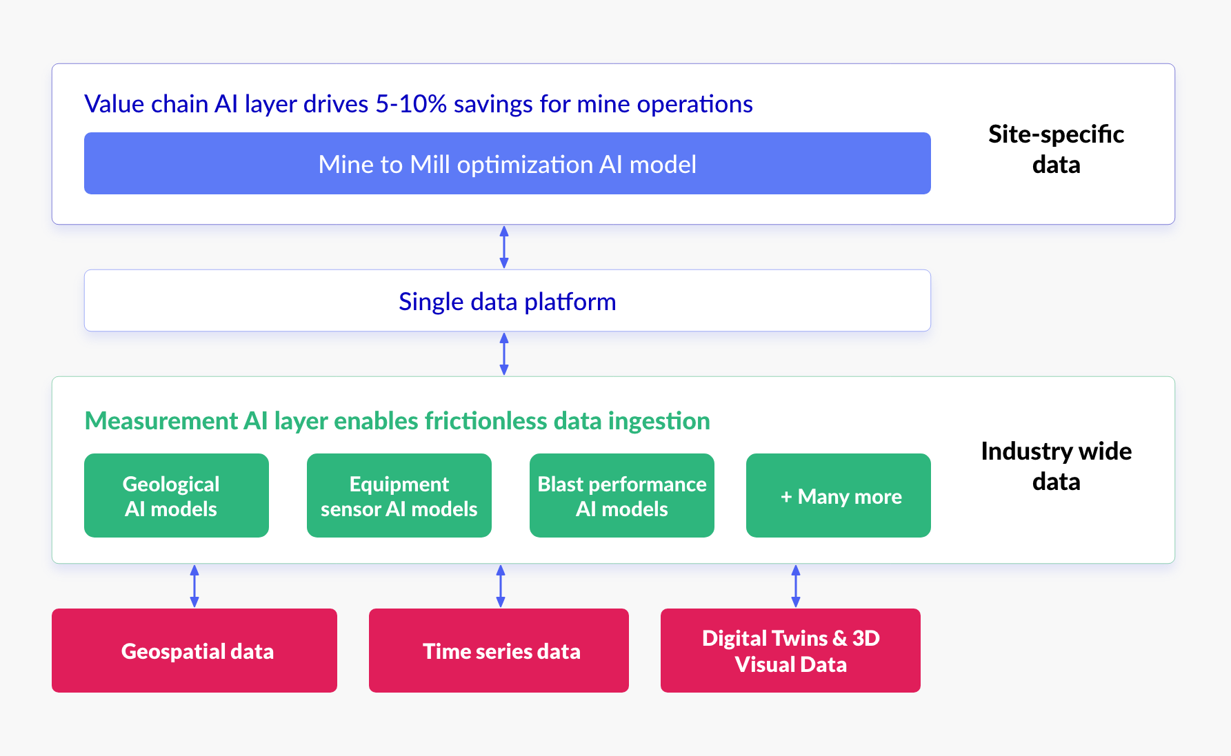 AI Engine